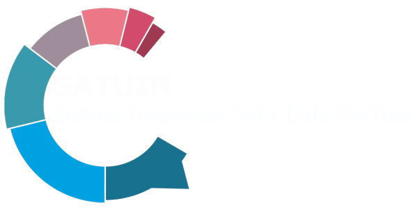 Portal Data Statistik Sektoral Kabupaten Pacitan